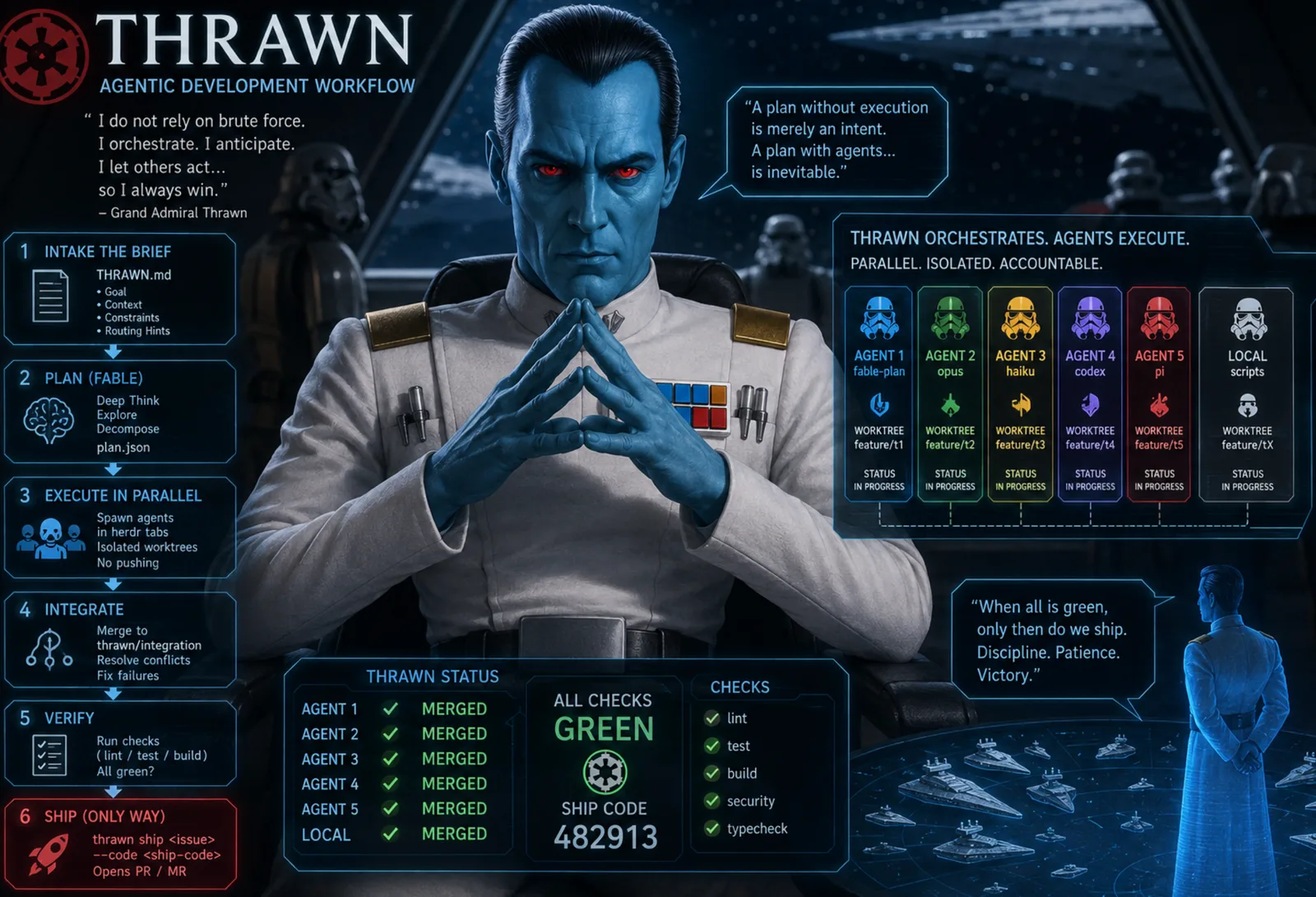 Thrawn, the agentic development workflow